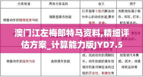 澳门江左梅郎特马资料,精细评估方案_计算能力版JYD7.5