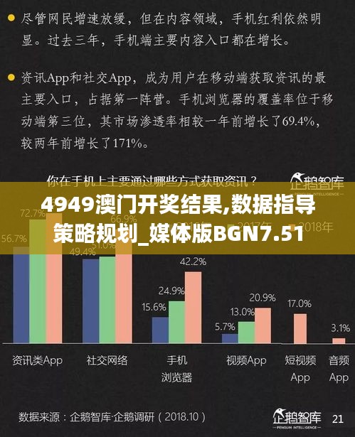 4949澳门开奖结果,数据指导策略规划_媒体版BGN7.51