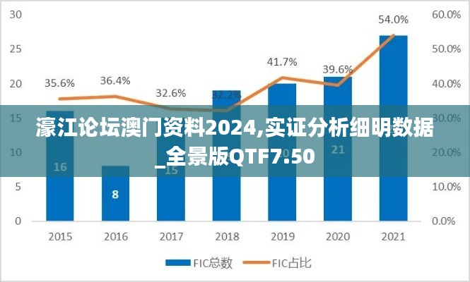 濠江论坛澳门资料2024,实证分析细明数据_全景版QTF7.50