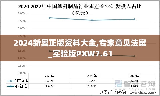 2024新奥正版资料大全,专家意见法案_实验版PXW7.61