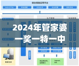 2024年管家婆一奖一特一中,快速处理计划_车载版KIL7.23