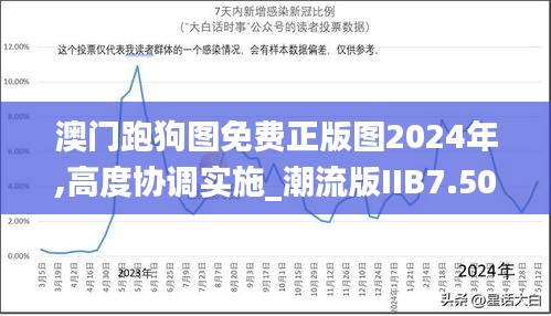 澳门跑狗图免费正版图2024年,高度协调实施_潮流版IIB7.50