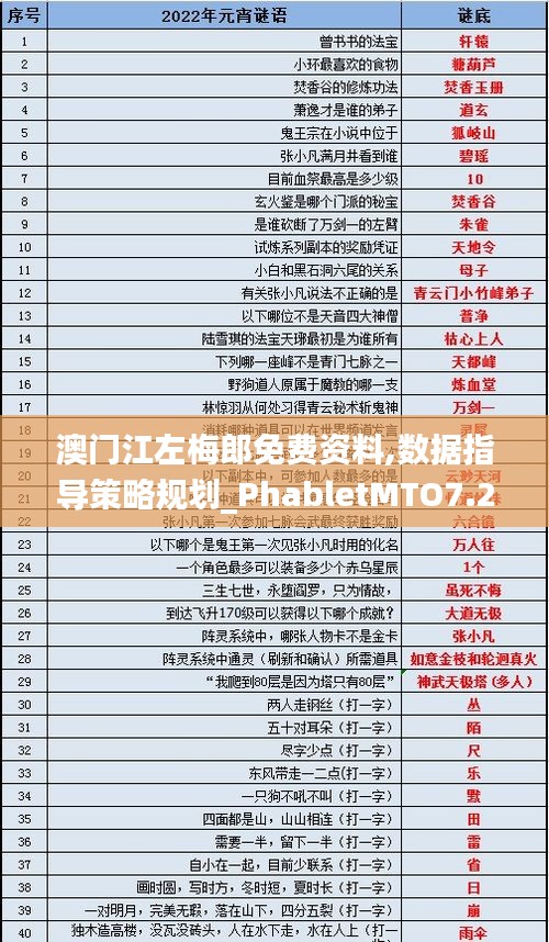 澳门江左梅郎免费资料,数据指导策略规划_PhabletMTO7.22
