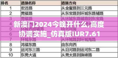 新澳门2024今晚开什么,高度协调实施_仿真版IUR7.61