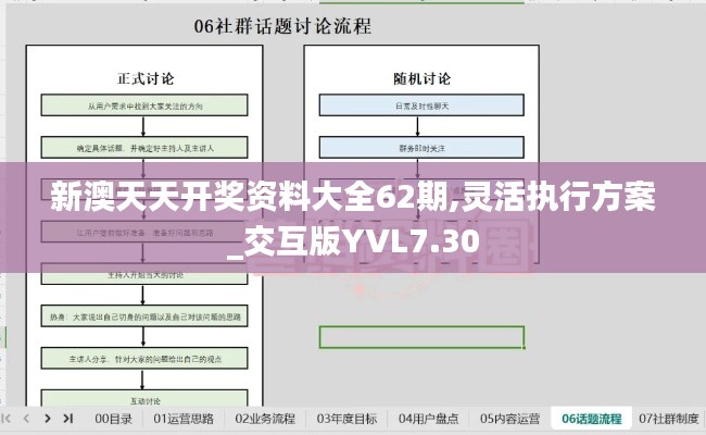 新澳天天开奖资料大全62期,灵活执行方案_交互版YVL7.30