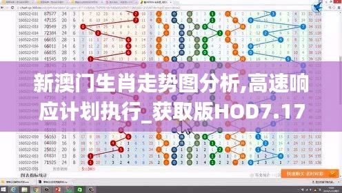 新澳门生肖走势图分析,高速响应计划执行_获取版HOD7.17