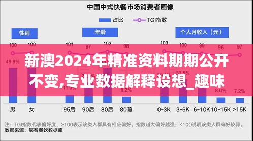 新澳2024年精准资料期期公开不变,专业数据解释设想_趣味版ERF7.7