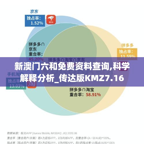 新澳门六和免费资料查询,科学解释分析_传达版KMZ7.16