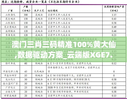 澳门三肖三码精准100%黄大仙,数据驱动方案_云端版XGE7.47