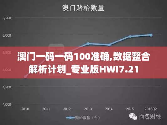 澳门一码一码100准确,数据整合解析计划_专业版HWI7.21