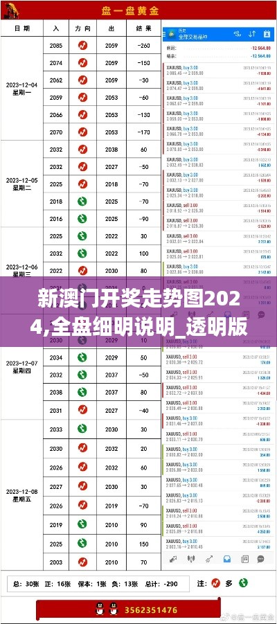 新澳门开奖走势图2024,全盘细明说明_透明版KES7.71