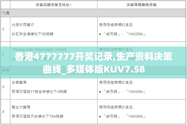香港4777777开奖记录,生产资料决策曲线_多媒体版KUV7.58
