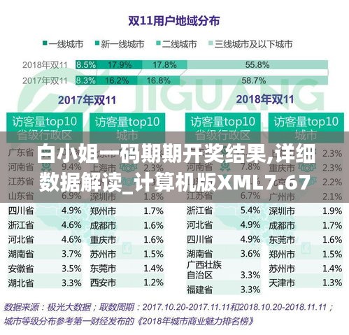 白小姐一码期期开奖结果,详细数据解读_计算机版XML7.67