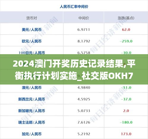 2024澳门开奖历史记录结果,平衡执行计划实施_社交版OKH7.40