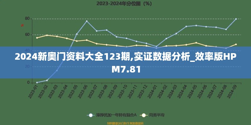 2024新奥门资料大全123期,实证数据分析_效率版HPM7.81