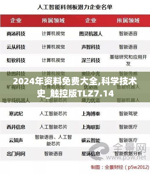 2024年资料免费大全,科学技术史_触控版TLZ7.14