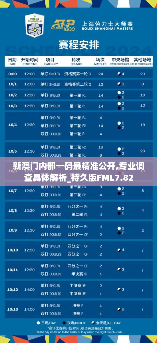 新澳门内部一码最精准公开,专业调查具体解析_持久版FML7.82