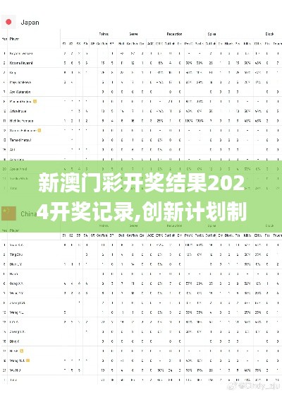 新澳门彩开奖结果2024开奖记录,创新计划制定_影像处理版UWI7.73