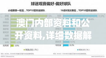澳门内部资料和公开资料,详细数据解读_高效版WHO7.39