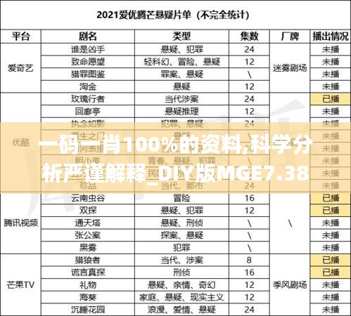 一码一肖100%的资料,科学分析严谨解释_DIY版MGE7.38