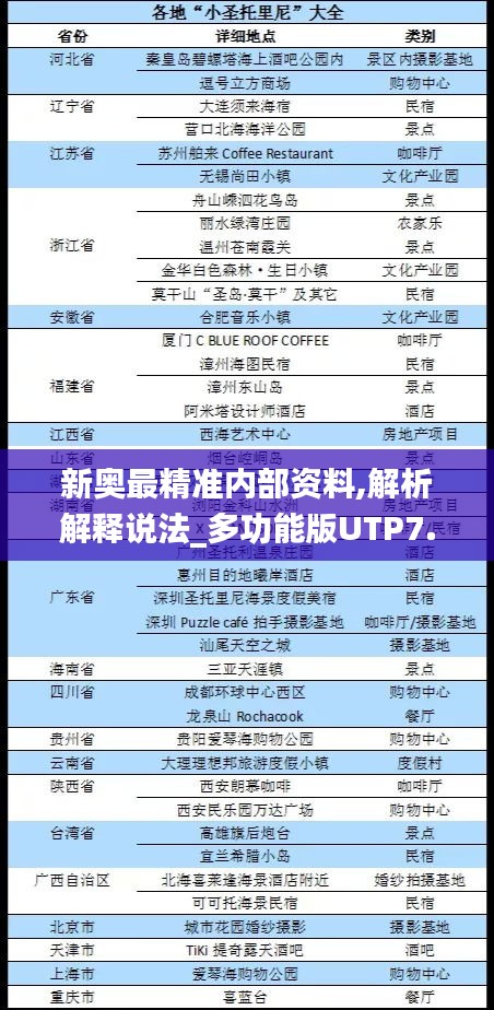 新奥最精准内部资料,解析解释说法_多功能版UTP7.15