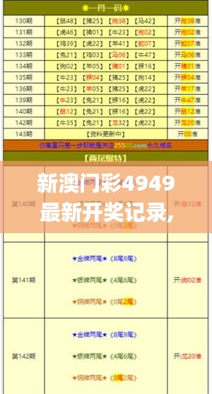 新澳门彩4949最新开奖记录,机制评估方案_模块版CVL7.11