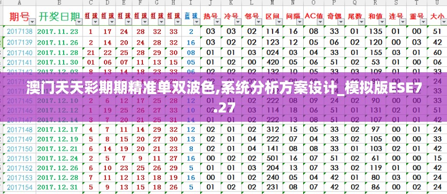 澳门天天彩期期精准单双波色,系统分析方案设计_模拟版ESE7.27