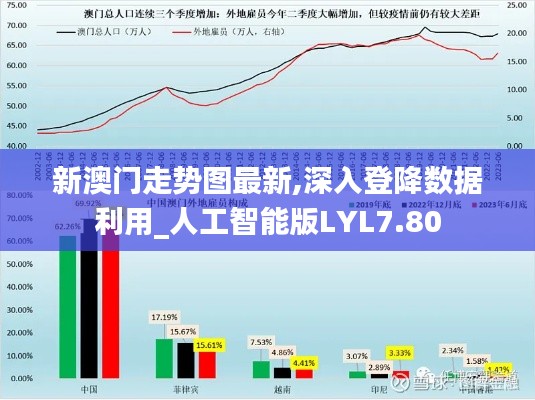 新澳门走势图最新,深入登降数据利用_人工智能版LYL7.80