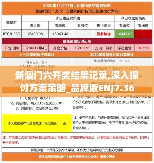 新澳门六开奖结果记录,深入探讨方案策略_品牌版ENJ7.36