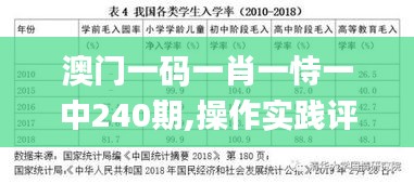 澳门一码一肖一恃一中240期,操作实践评估_娱乐版ZIG7.9
