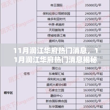 揭秘11月润江华府最新动态与热门消息