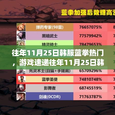 韩服蓝拳流行趋势解析，11月25日热门话题回顾