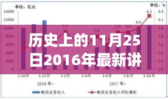 揭秘历史上的今天，探寻重磅讲章背后的故事与启示——以11月25日为例，解读启示与故事分享
