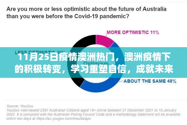 澳洲疫情下的积极转变，重塑自信，点亮未来之光