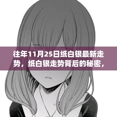 纸白银走势揭秘，与自然美景的邂逅之旅分析报告