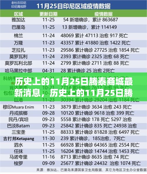 历史上的11月25日腾泰商城之旅，与自然美景的深刻连结最新消息