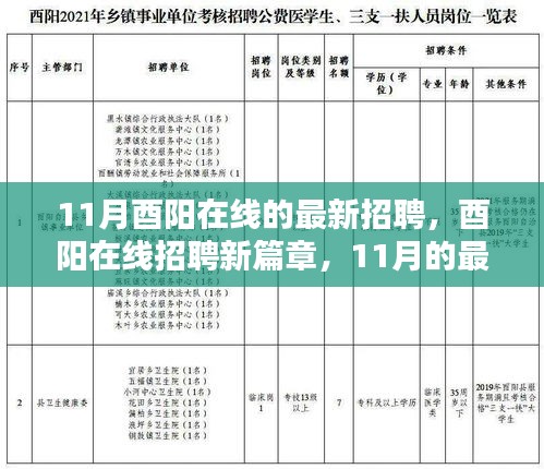 酉阳在线十一月最新招聘动态，新篇章开启，实时影响与招聘资讯