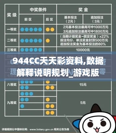 944CC天天彩资料,数据解释说明规划_游戏版BQI13.32