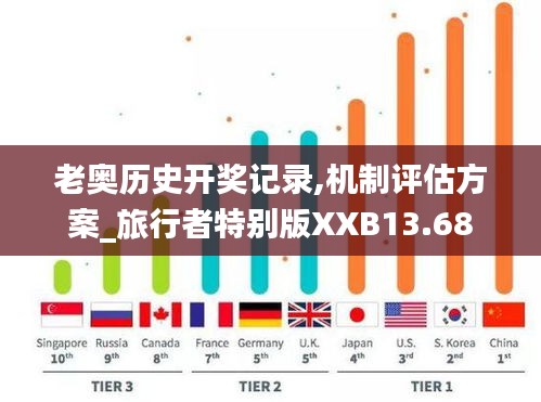 老奥历史开奖记录,机制评估方案_旅行者特别版XXB13.68