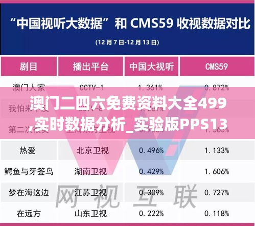 澳门二四六免费资料大全499,实时数据分析_实验版PPS13.49
