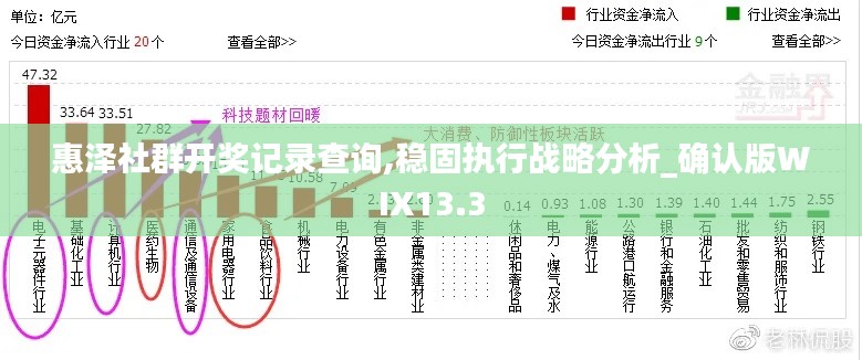 惠泽社群开奖记录查询,稳固执行战略分析_确认版WIX13.3