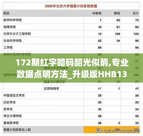 172期红字暗码韶光似箭,专业数据点明方法_升级版HHB13.42