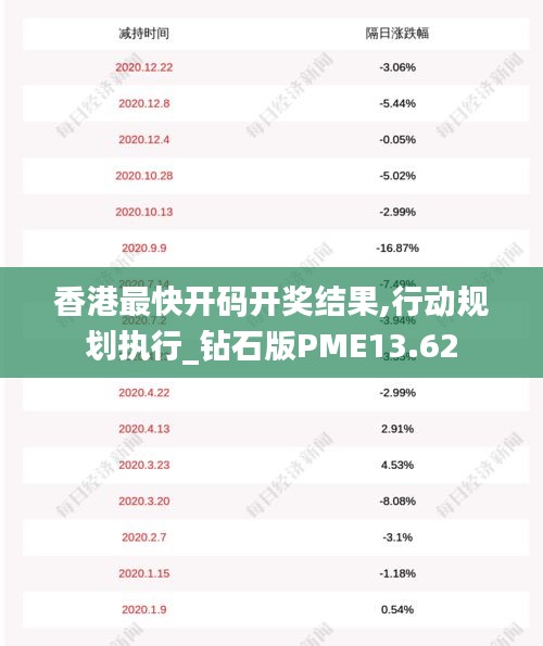 香港最快开码开奖结果,行动规划执行_钻石版PME13.62