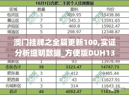 澳门挂牌之全篇更新100,实证分析细明数据_方便版DUH13.23