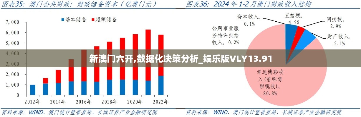 新澳门六开,数据化决策分析_娱乐版VLY13.91