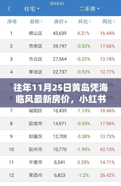 夫贵妻荣 第6页