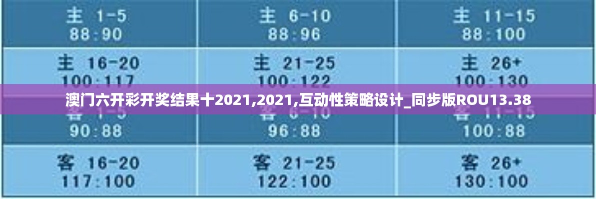 澳门六开彩开奖结果十2021,2021,互动性策略设计_同步版ROU13.38