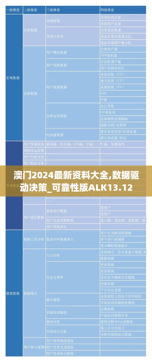 澳门2024最新资料大全,数据驱动决策_可靠性版ALK13.12