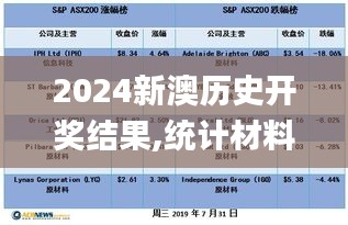 2024新澳历史开奖结果,统计材料解释设想_兼容版YUD13.58