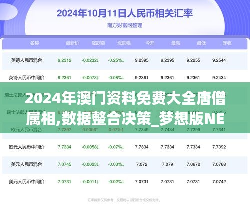 2024年澳门资料免费大全唐僧属相,数据整合决策_梦想版NEX13.87